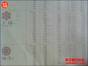 日本NMR微型鋼繩 7*19系列[SUS304 7*19 含尼龍層直徑1.8mm，內徑1.5mm，含油]